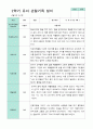 평가제 만4세 23명 1학기 2학기 유아 관찰일지 27페이지
