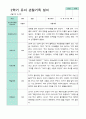 평가제 만4세 23명 1학기 2학기 유아 관찰일지 28페이지