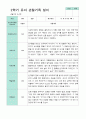평가제 만4세 23명 1학기 2학기 유아 관찰일지 33페이지
