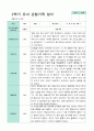 평가제 만4세 23명 1학기 2학기 유아 관찰일지 34페이지