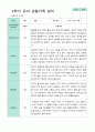평가제 만4세 23명 1학기 2학기 유아 관찰일지 35페이지
