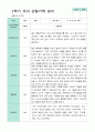 평가제 만4세 23명 1학기 2학기 유아 관찰일지 37페이지