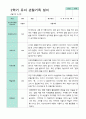 평가제 만4세 23명 1학기 2학기 유아 관찰일지 39페이지