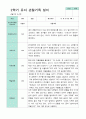 평가제 만4세 23명 1학기 2학기 유아 관찰일지 42페이지