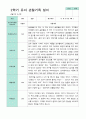 평가제 만4세 23명 1학기 2학기 유아 관찰일지 43페이지