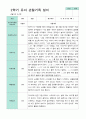 평가제 만4세 23명 1학기 2학기 유아 관찰일지 44페이지