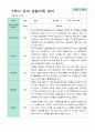평가제 만4세 23명 1학기 2학기 유아 관찰일지 45페이지