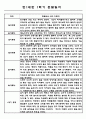 만1세반 관찰일지 1년 (5월-2월) 5명 10Page (1,2학기 총평첨부) 2페이지