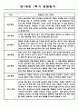 만1세반 관찰일지 1년 (5월-2월) 5명 10Page (1,2학기 총평첨부) 3페이지