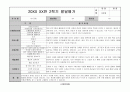 어린이집 유치원 만5세, 7세 2학기 생활기록부(종합발달평가-10명) 2페이지