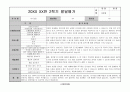 어린이집 유치원 만5세, 7세 2학기 생활기록부(종합발달평가-10명) 7페이지