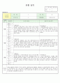 어린이집 유치원 만3세, 5세 1분기(3,4,5월) 유아 관찰일지(15명) 15페이지