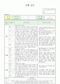 어린이집 유치원 만3세, 5세 3분기(9,10,11월) 유아 관찰일지(13명) 11페이지