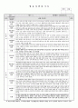어린이집 유치원 만4세, 6세 1, 2학기 생활기록부(종합발달평가-14명) 5페이지