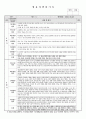 어린이집 유치원 만4세, 6세 1, 2학기 생활기록부(종합발달평가-14명) 6페이지