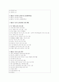 [태권도승단] 타 기관의 교육 프로그램을 살펴보고 태권도 지도자 교육 방안에 대하여 논하시오. 2페이지
