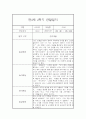만3세반 2학기 일상,놀이 관찰일지 12명 24Page (발달평가 첨부,평가인증A) 3페이지