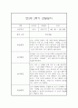 만3세반 2학기 일상,놀이 관찰일지 12명 24Page (발달평가 첨부,평가인증A) 5페이지