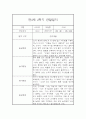 만3세반 2학기 일상,놀이 관찰일지 12명 24Page (발달평가 첨부,평가인증A) 9페이지