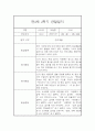 만3세반 2학기 일상,놀이 관찰일지 12명 24Page (발달평가 첨부,평가인증A) 13페이지
