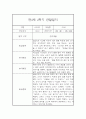 만3세반 2학기 일상,놀이 관찰일지 12명 24Page (발달평가 첨부,평가인증A) 19페이지
