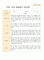 1학기 2학기 발달평가 만 3세 21명-평가제 5페이지