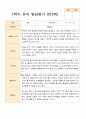 1학기 2학기 발달평가 만 3세 21명-평가제 8페이지