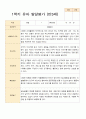 1학기 2학기 발달평가 만 3세 21명-평가제 9페이지