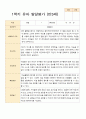 1학기 2학기 발달평가 만 3세 21명-평가제 14페이지