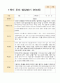 1학기 2학기 발달평가 만 3세 21명-평가제 17페이지