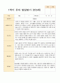 1학기 2학기 발달평가 만 5세 24명 -평가제 20페이지