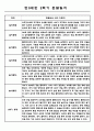 만0세 1년 관찰일지 (3월-2월) 5명 10Page (1,2학기 총평첨부) 8페이지
