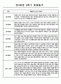 만0세 1년 관찰일지 (3월-2월) 5명 10Page (1,2학기 총평첨부) 10페이지