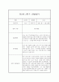 만3세 2학기 15명 놀이,일상 관찰일지 30Page (2학기 발달평가 첨부) 2페이지