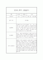 만3세 2학기 15명 놀이,일상 관찰일지 30Page (2학기 발달평가 첨부) 4페이지