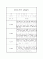 만3세 2학기 15명 놀이,일상 관찰일지 30Page (2학기 발달평가 첨부) 5페이지