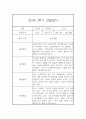 만3세 2학기 15명 놀이,일상 관찰일지 30Page (2학기 발달평가 첨부) 7페이지