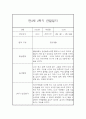 만3세 2학기 15명 놀이,일상 관찰일지 30Page (2학기 발달평가 첨부) 10페이지