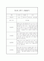 만3세 2학기 15명 놀이,일상 관찰일지 30Page (2학기 발달평가 첨부) 15페이지