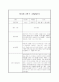 만3세 2학기 15명 놀이,일상 관찰일지 30Page (2학기 발달평가 첨부) 18페이지