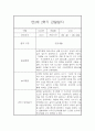 만3세 2학기 15명 놀이,일상 관찰일지 30Page (2학기 발달평가 첨부) 20페이지