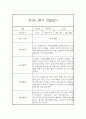 만3세 2학기 15명 놀이,일상 관찰일지 30Page (2학기 발달평가 첨부) 21페이지