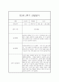 만3세 2학기 15명 놀이,일상 관찰일지 30Page (2학기 발달평가 첨부) 22페이지