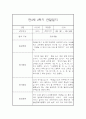 만3세 2학기 15명 놀이,일상 관찰일지 30Page (2학기 발달평가 첨부) 23페이지