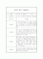 만3세 2학기 15명 놀이,일상 관찰일지 30Page (2학기 발달평가 첨부) 27페이지