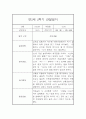 만5세반 2학기 유아 관찰일지 / 2학기 총평 (일상,놀이영역 관찰일지) 1페이지