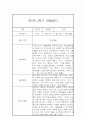 만5세반 2학기 유아 관찰일지 / 2학기 총평 (일상,놀이영역 관찰일지) 2페이지