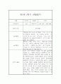 만5세반 2학기 유아 관찰일지 / 2학기 총평 (일상,놀이영역 관찰일지) 4페이지