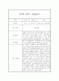 만5세반 2학기 유아 관찰일지 / 2학기 총평 (일상,놀이영역 관찰일지) 6페이지