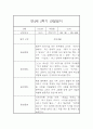 만4세 유아반 1년 관찰일지 / 1,2학기 총평 (일상,놀이 관찰일지) 7페이지